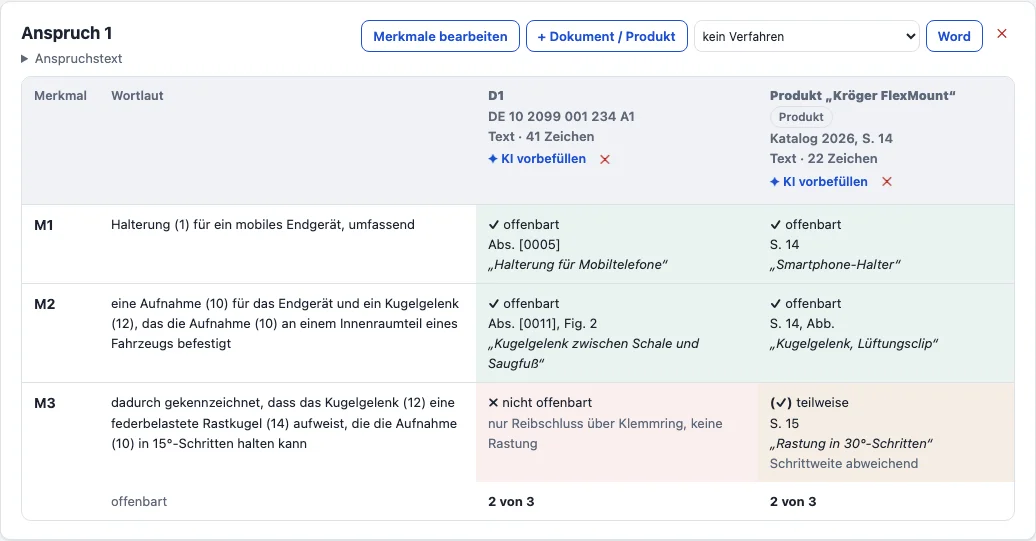 Eine Merkmalsanalyse mit Merkmalen und ihrer Offenbarung in einer Druckschrift