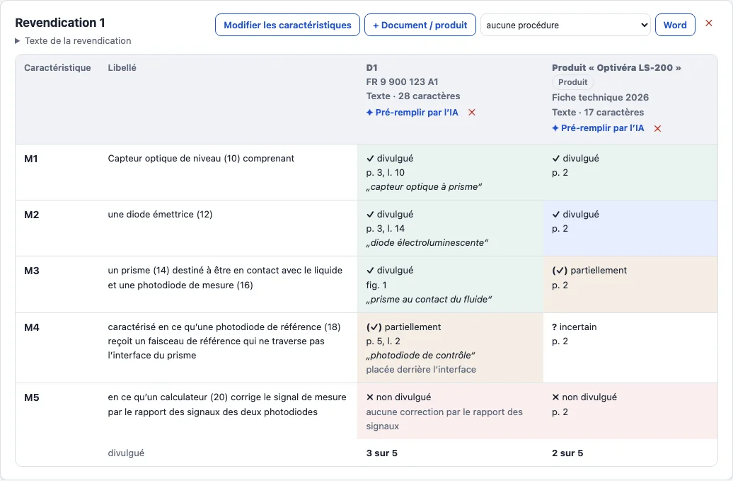 Une analyse de caractéristiques avec un document